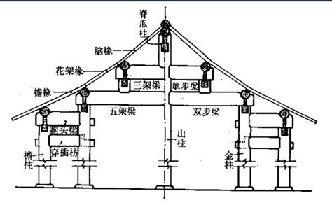 中國古代建築結構|中國古代建築(中國古建築):古代建築簡介,藝術形象,簡。